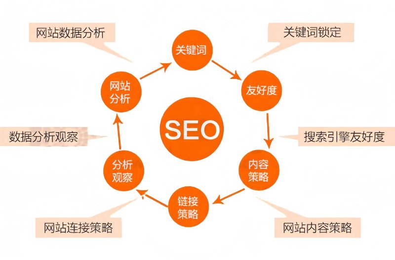 网络营销:如何构建你的数字营销策略